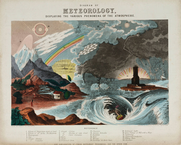 'Diagram of meteorology', 1846.