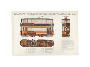 Science Museum produced poster of the four-wheeled electric tramcar built for the Glasgow corporation tramways in 1901.