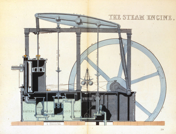 'The Steam Engine', Reynolds' Pictorial Atlas, 19th century.