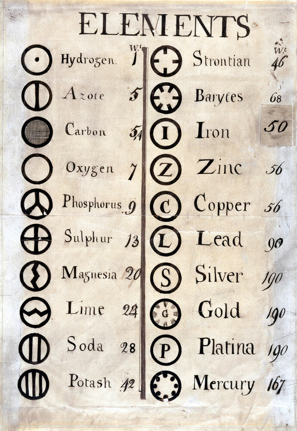 Dalton's table of elements,1806-1807.