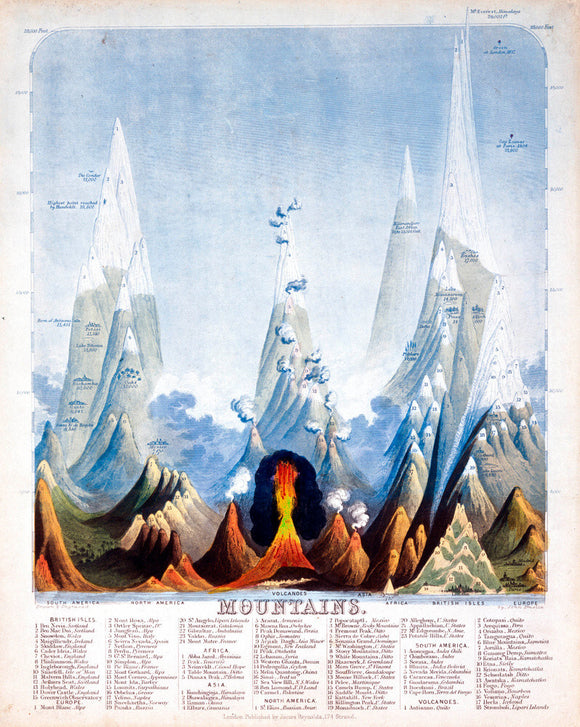 'Mountains', 1846.