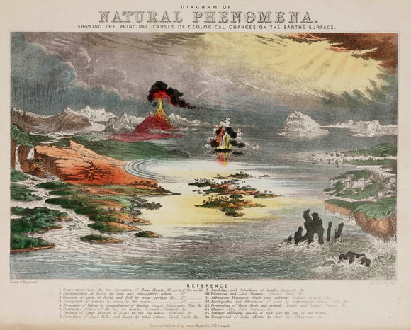 'Diagram of Natural Phenomena', c 1850's.