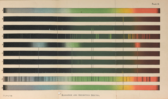 Plate II, ‘Radiation and Absorption Spectra, 1878.
