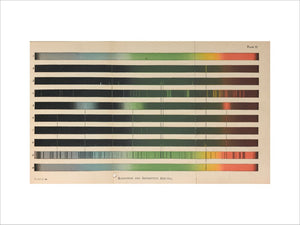 Plate II, ‘Radiation and Absorption Spectra, 1878.