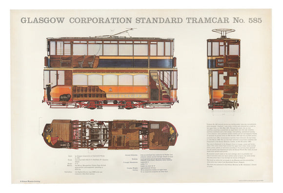 Science Museum produced poster of the four-wheeled electric tramcar built for the Glasgow corporation tramways in 1901.